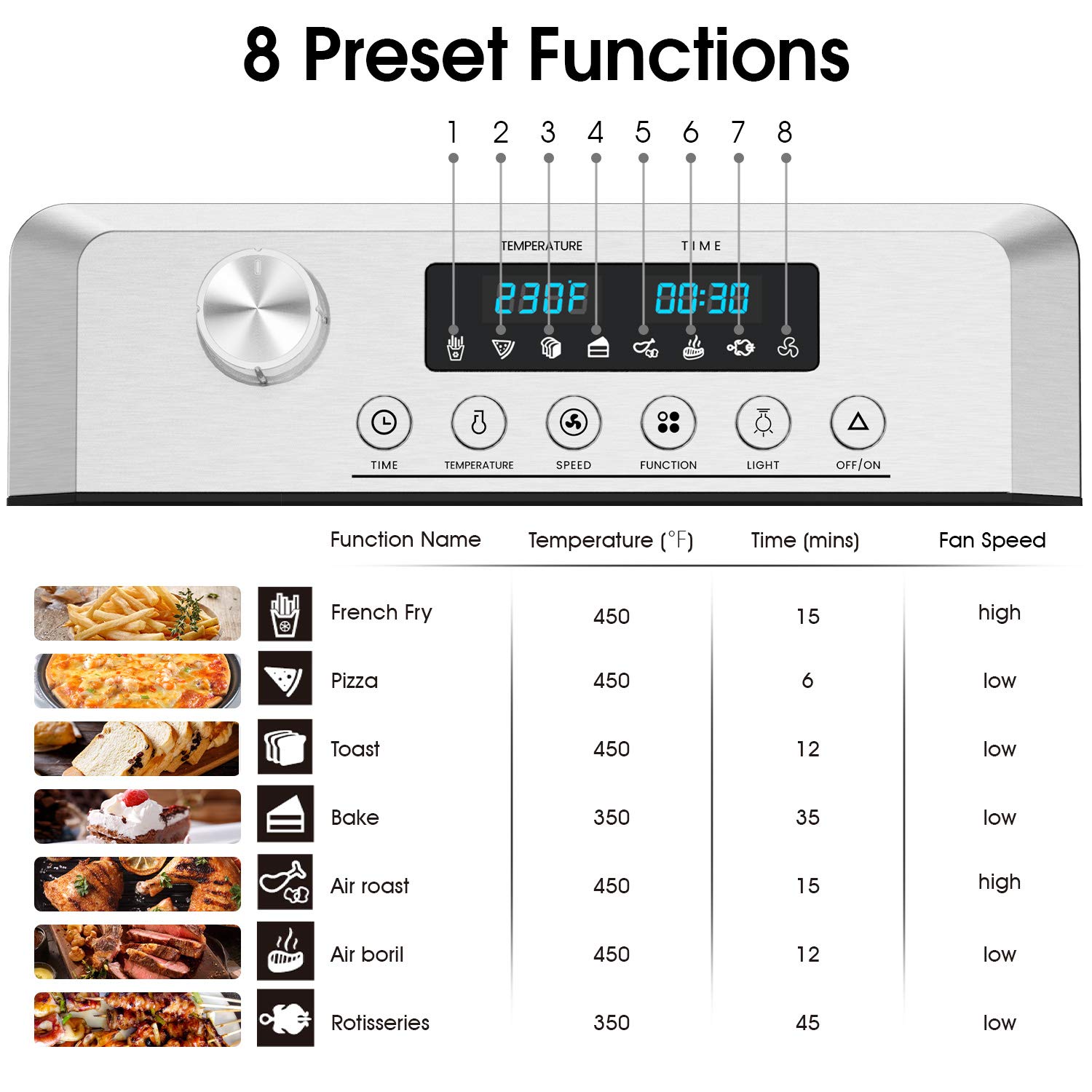 MOOSOO MA80 19 Quart Air Fryer Oven, 8-in-1 Combo Roaster with LED Display 1500W High Power, for Large Family 