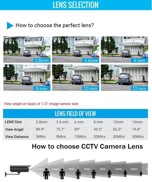 Mini Wide Angle CCTV Monitoring Lens, 115 Degrees Wide Angle 1080P Camera 2.8/3.6mm Lens, for Security