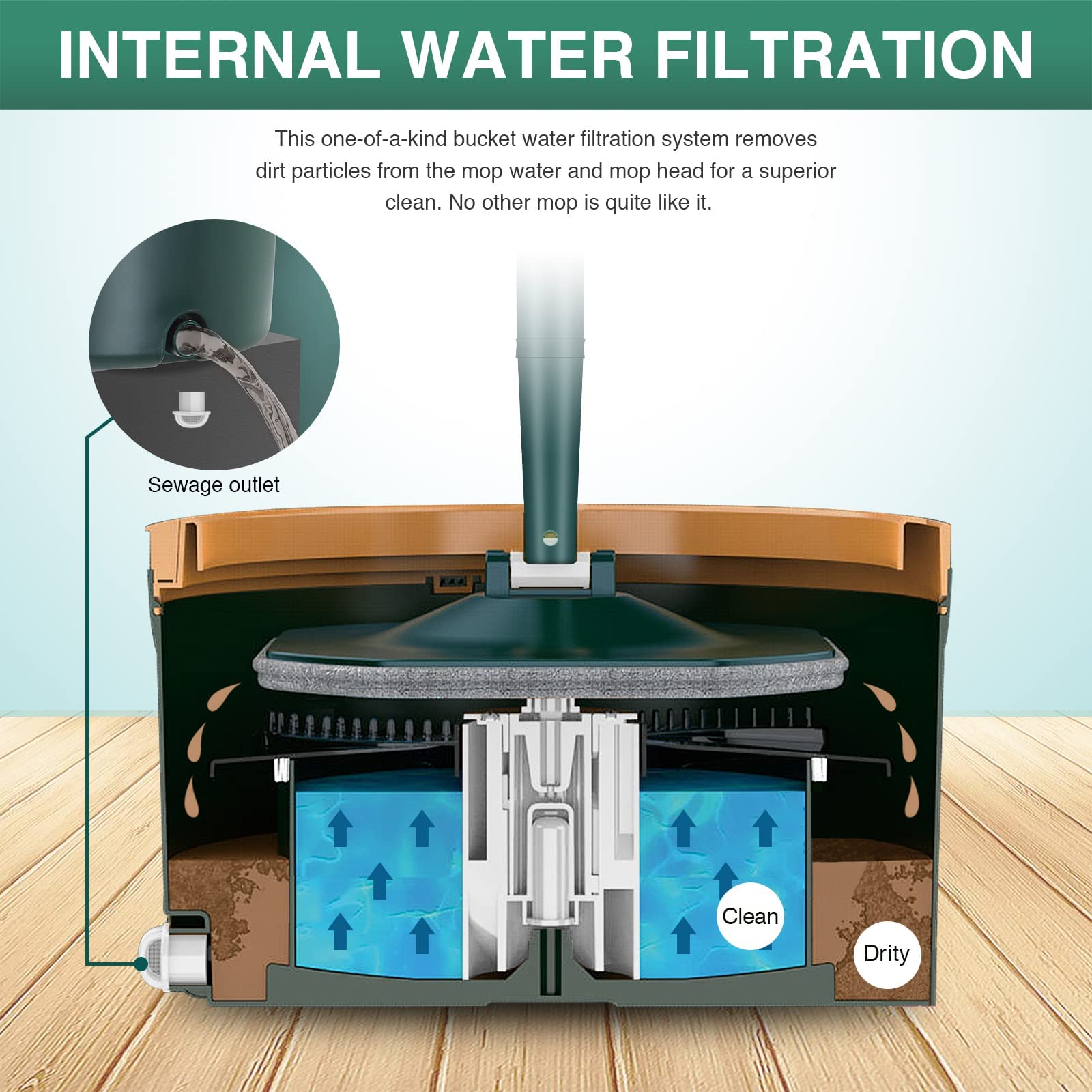 Easy Wring Mop for Floor Cleaning Spin Mop and Bucket With Wringer Set