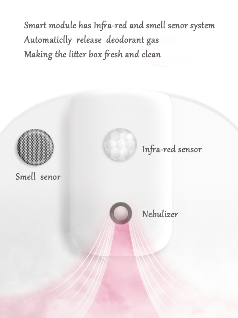   cheap self-cleaning litter box automatic cat