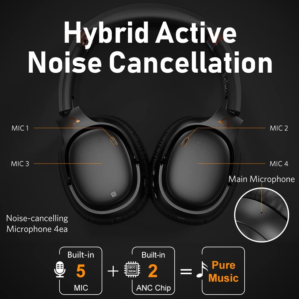 1Mii E600Pro Hybrid Active Noise Cancelling Headphones with aptX LL & HD, Over-Ear Bluetooth Headphones Wireless with CV