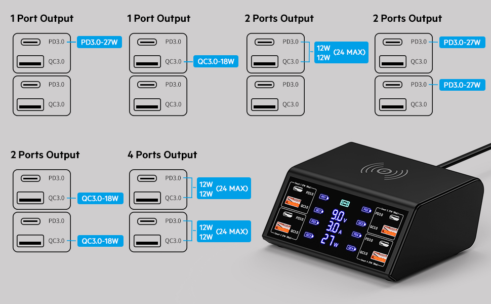 multifunction chargers High Power 100W 8-Ports CE/FCC/ROHS Multiple Usb C Charger Mobile Phone Charging Station