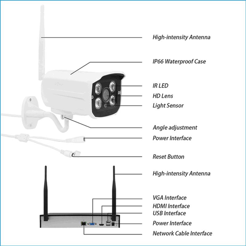 CCTV Wifi Camera Home Security HD 1080P 4CH Wireless Security Camera System H.265+ Tuya Smart Life App Plug and play