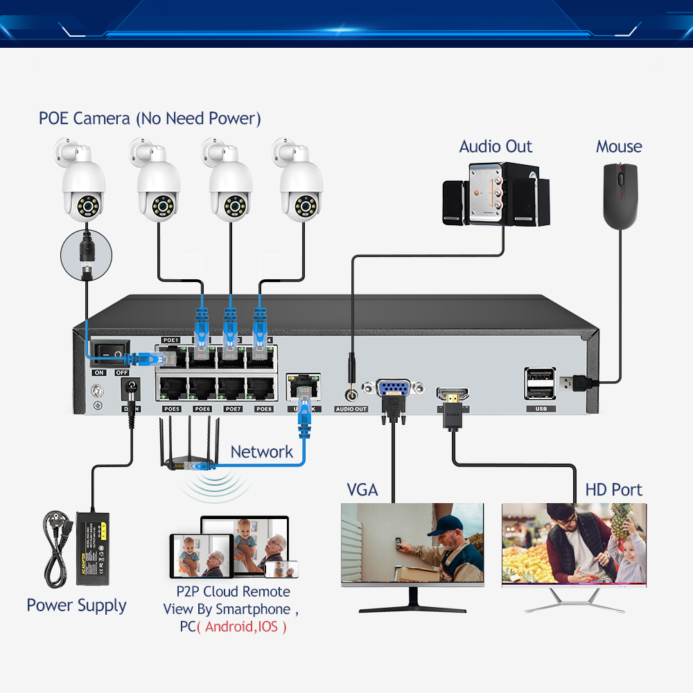 8Ch 8Mp Smart H.265 Security Camera System Indoor Waterproof Home Security System Cameras Set