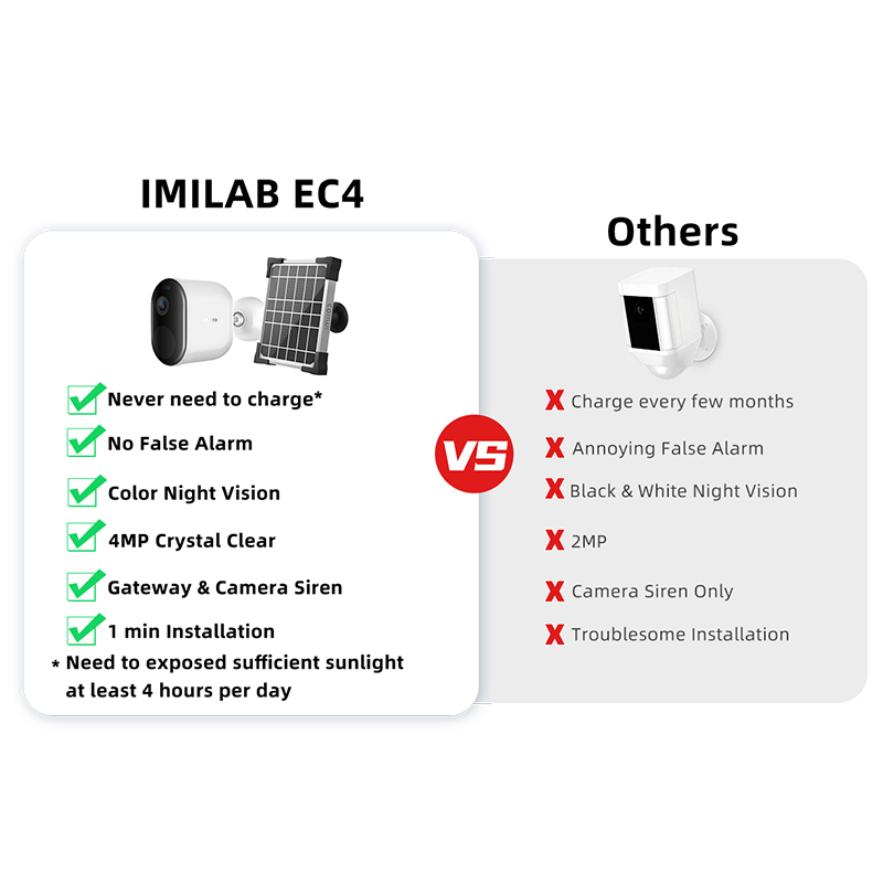 IMILAB  EC4 Camera with Gateway Set  HD CCTV Surveillance System Outdoor Spotlight IP Wireless WiFi Smart Home Security 
