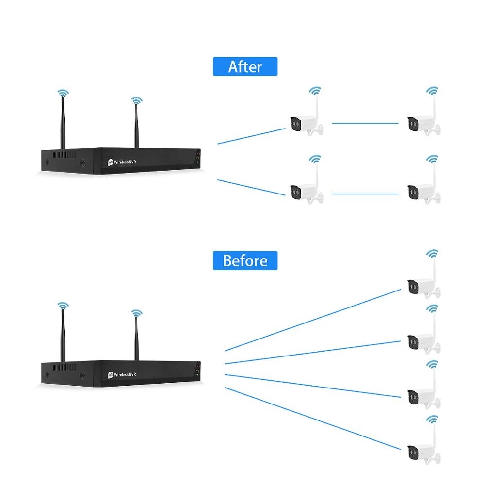 tuya wifi kit 8ch 2021 2mp 1080P Wireless NVR Kit Security System Camera surveillance camera CCTV IP camera