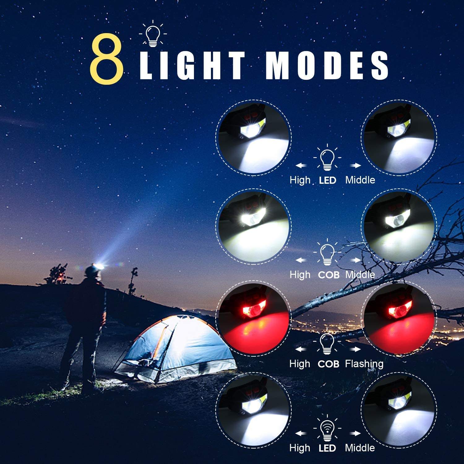 8 Light Modes Head Lamp Outdoor Led Headlamp COB Flashlight Torch High Lumen Head Light For Camping Fishing