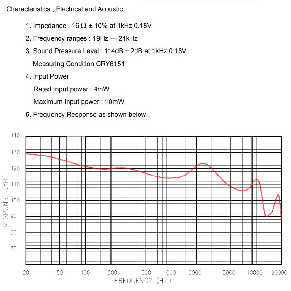 10mm driver is suitable for in-ear .Wide and smooth frequency range For Earphone,TWS wireless earbuds driver , deep bass