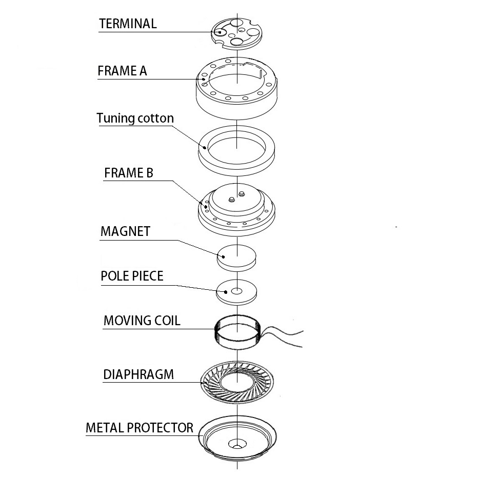 10mm driver is suitable for in-ear .Wide and smooth frequency range For Earphone,TWS wireless earbuds driver , deep bass