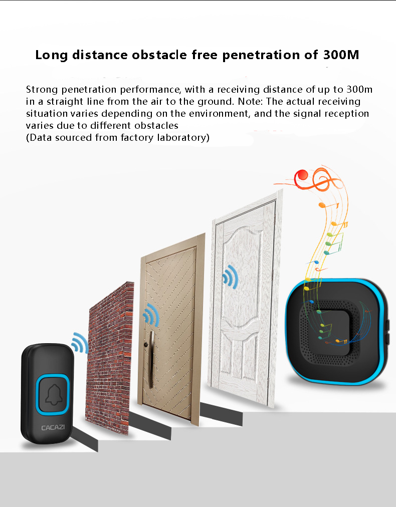 Digital One Receiver One Transmitter Waterproof Reminder Ring Door Bell Wireless