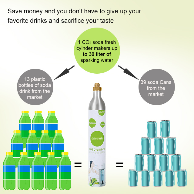 Refillable Gas Bottle 0.6 L Co2 Tank sodamaker 360g Co2 gas Cylinder For Vending Machine Soda Water Maker