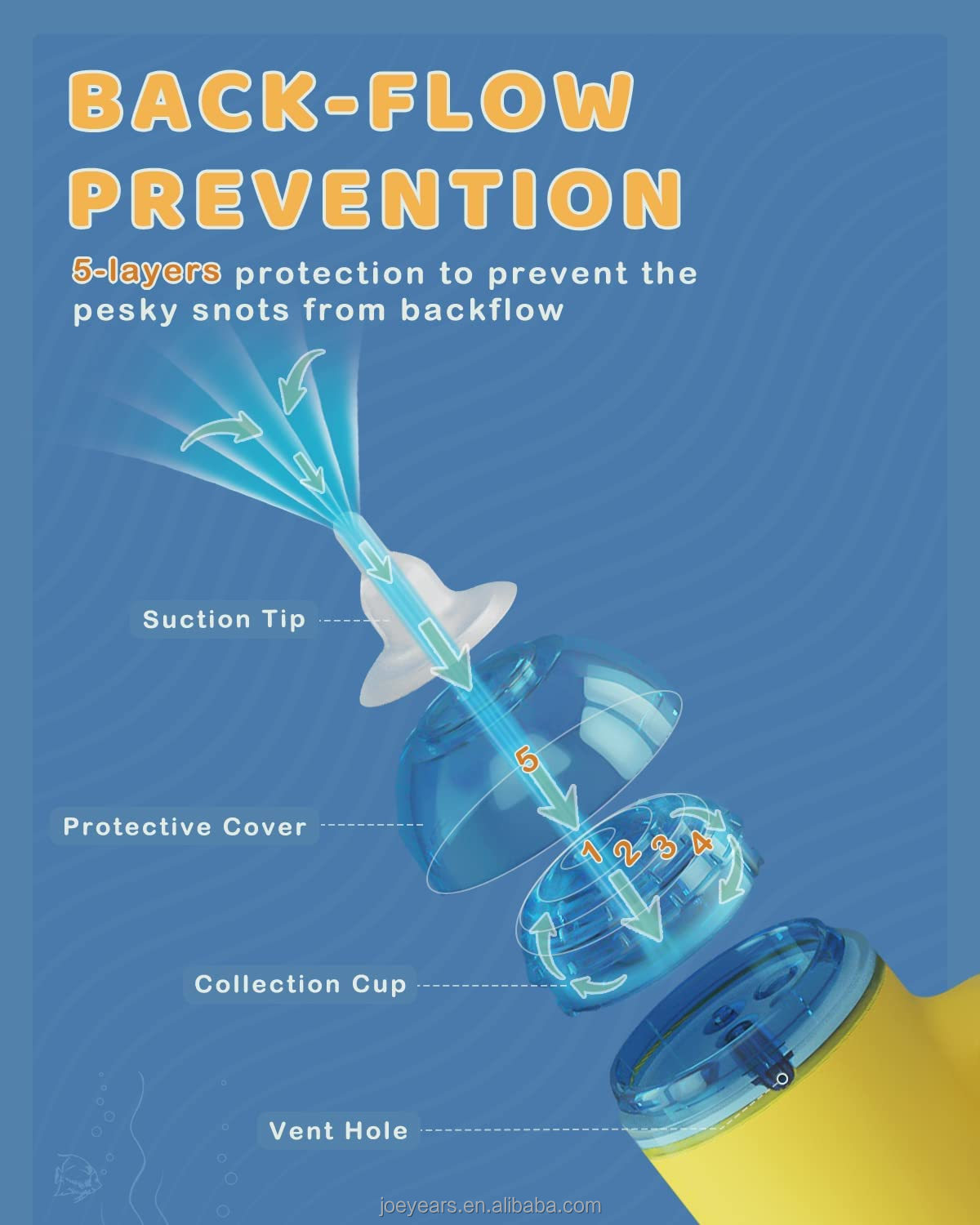 Baby Vacuum Nasal Aspirator Care Kit Nose Suction For Baby