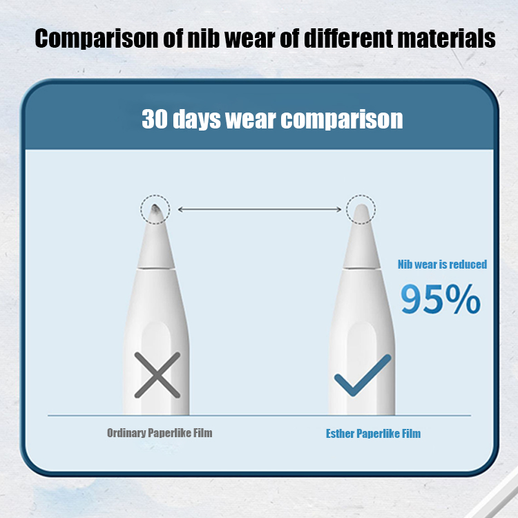 for ipad 5th / 6th 10.2'' Compatible with Apple Pencil & Face ID Paper Feel Matte PET Film