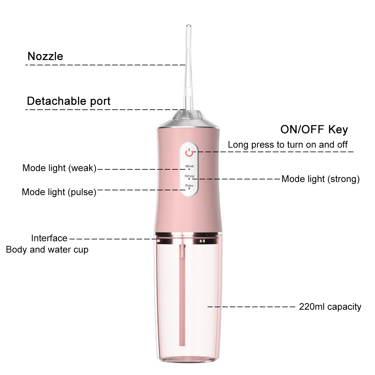 Hot Selling IPX7 Waterproof 3 Modes Dental Water Flosser Professional Cordless Dental Irrigator With Different Nozzles