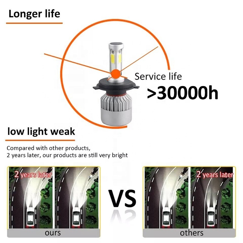 s2 led headlight automotive car bulb h7 led car light