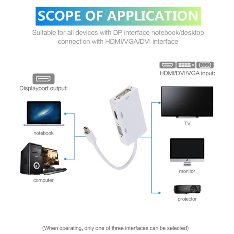 3 in 1 Mini DP DisplayPort to HDTV/DVI/VGA Display Port Cable Adapter for Converter Cable For Apple MacBook Air Pro MDP