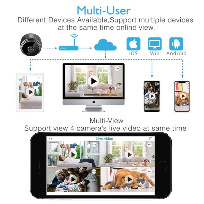 A9 Mini Camera WiFi Camera 1080p HD Micro Voice Recorder Wireless Mini Camcorders Video Surveillance IP Camera Home Secu