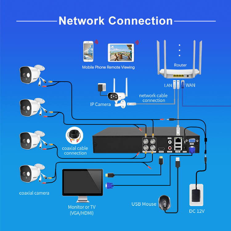 Hot Sale 2022 Srihome 4CH 1080p HD Digital Camera Video TVI/AHD/DVR/NVR/CVI Cctv Cameras System Surveillance System