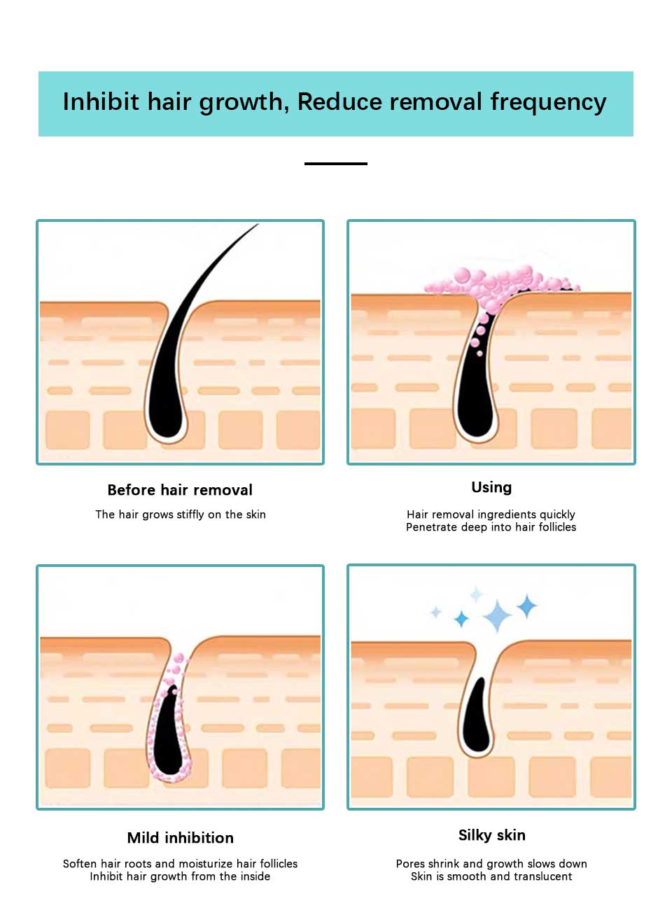 Hair Remove Hand Leg Hair Loss Depilatory Cream Removal Armpit Permanent Men Women Body