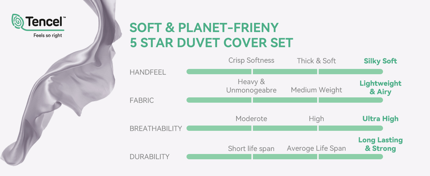 Luxurious Vegan Silk Tencel Bedding Set - Includes Silk Pillowcases and Sheets