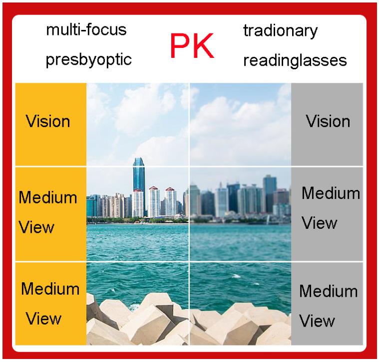 Foldable portable multi-focus anti-blue reading glasses for men and women full frame look far look near reading glasses