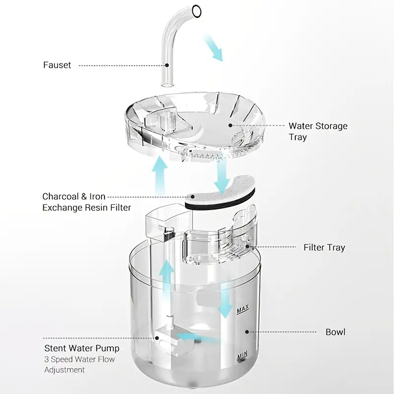  Automatic Cat Water Fountain: Keep Your Indoor Cat Hydrated & Happy