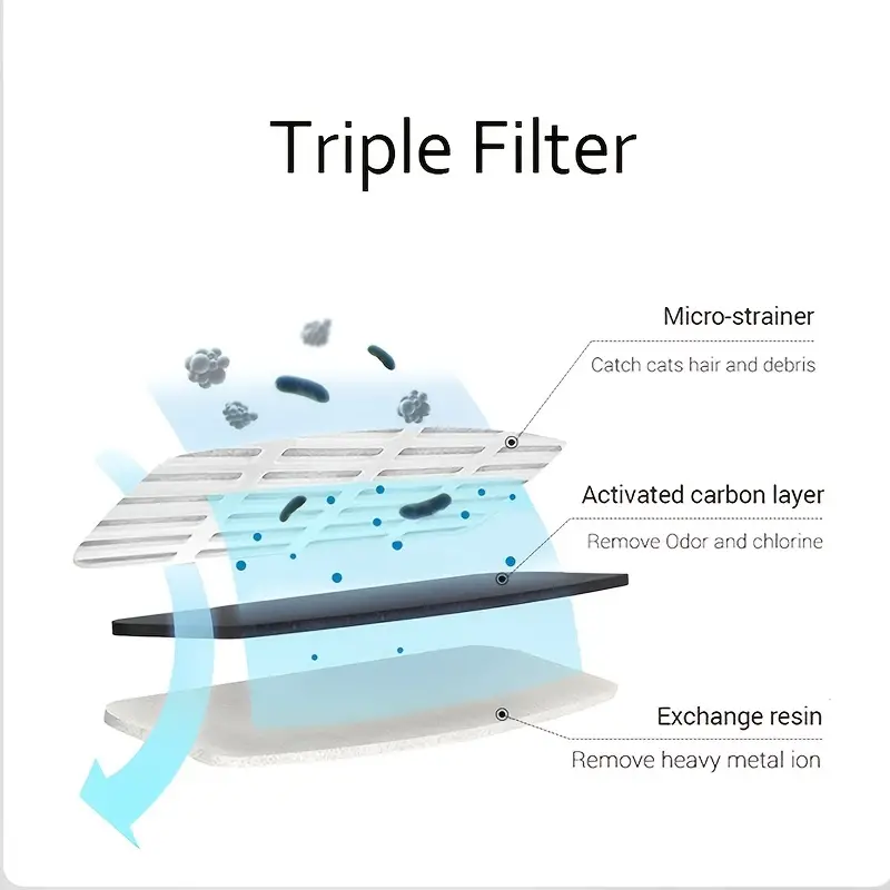  Automatic Cat Water Fountain: Keep Your Indoor Cat Hydrated & Happy